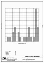 gINT Histogram